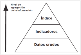 piramide datos